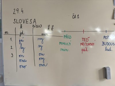MLUVNICKÉ KATEGORIE U SLOVES