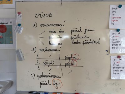 URČOVÁNÍ ZPŮSOBŮ U SLOVES